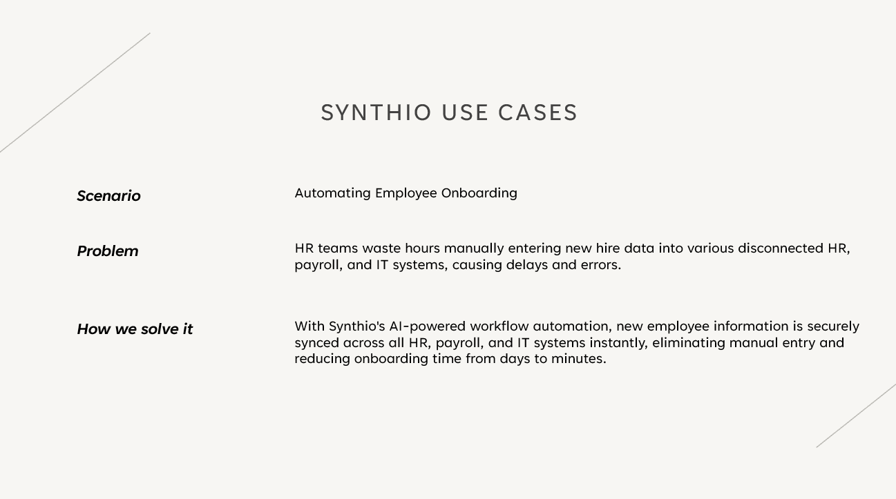 B2B SaaS pre‑seed